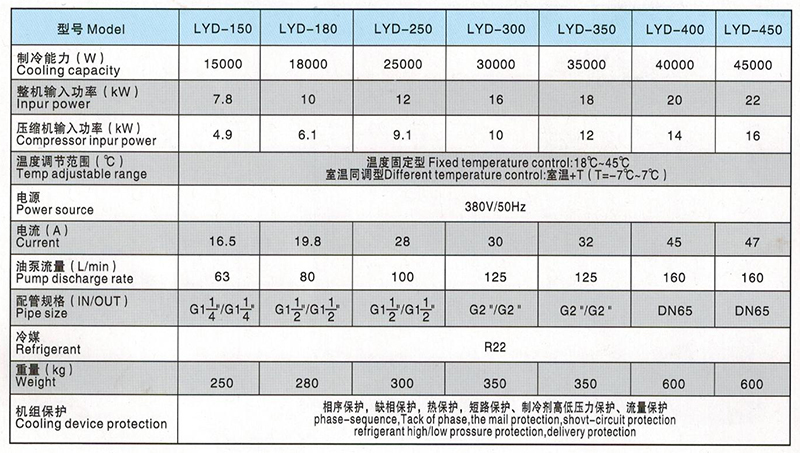 LYD150型油冷機(jī)參數(shù) LYD150型油冷機(jī)參數(shù)